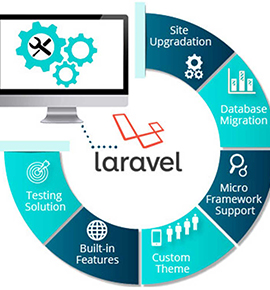 Laravel Scripts